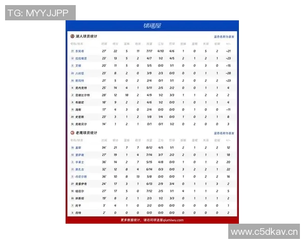 湖人NBA比赛精彩回顾及数据统计